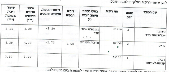 ריביות2.PNG