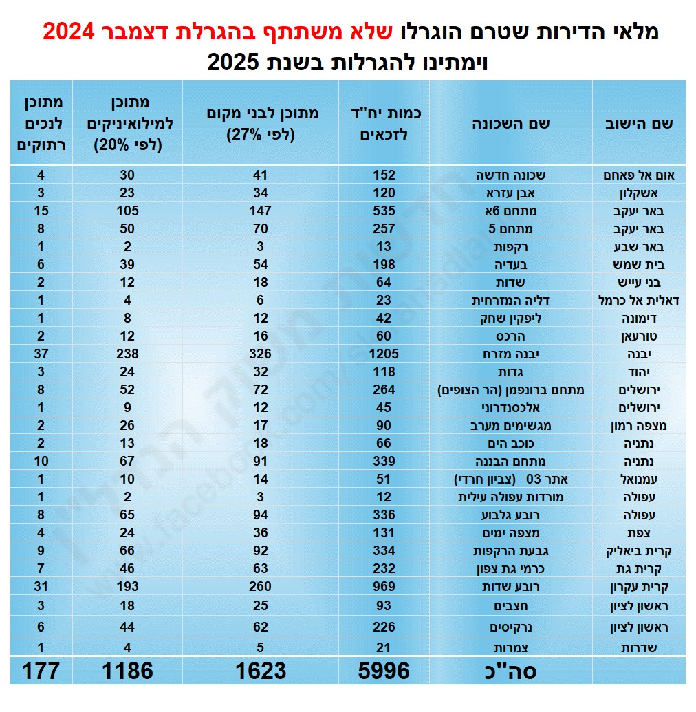 ריכוז פרוייקטים בדירה בהנחה3.jpg