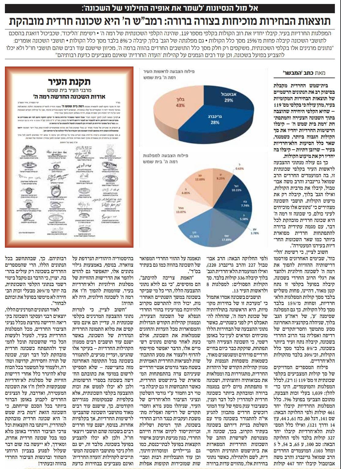 רמה ה החרדית תוצאות ההצבעה.jpg