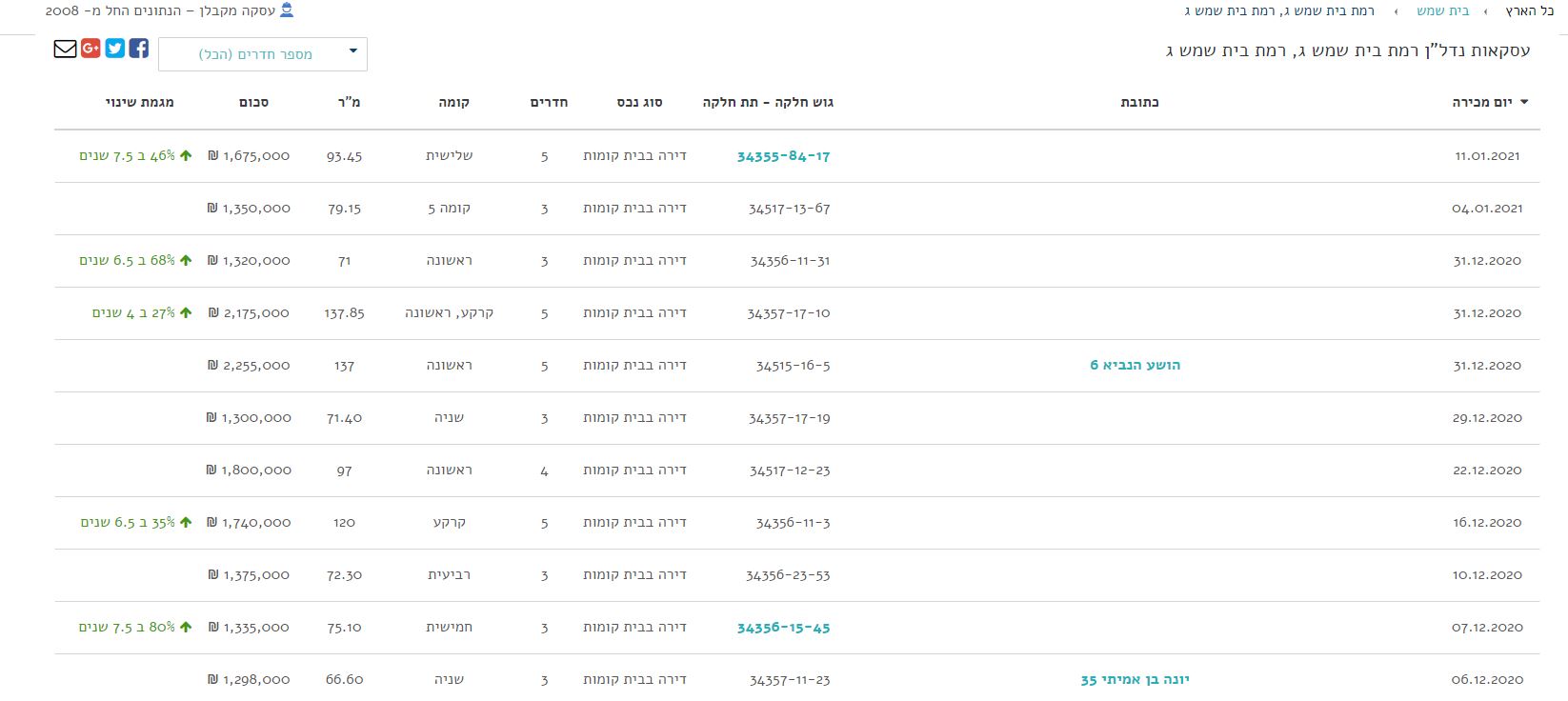 רמת בית שמש ג.JPG