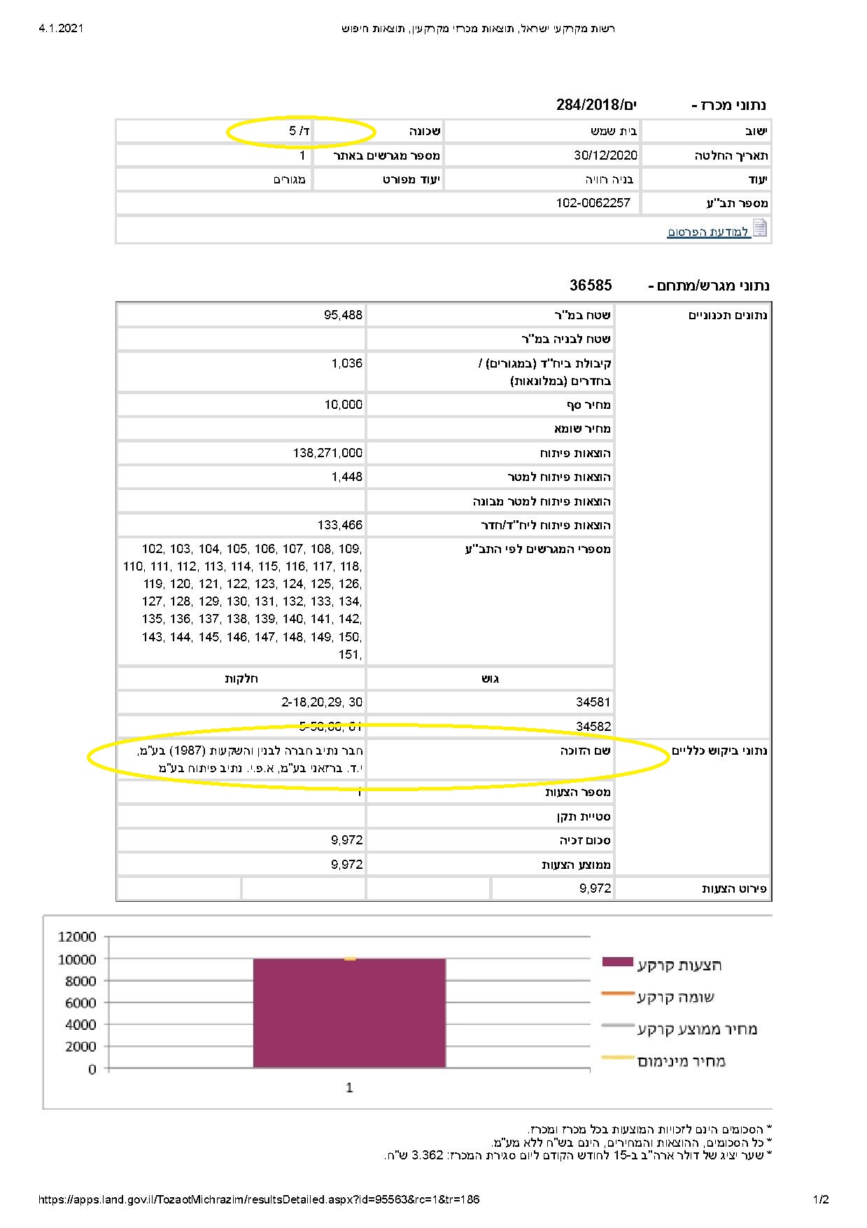 רשות מקרקעי ישראל, תוצאות מכרזי מקרקעין, תוצאות חיפוש.jpg