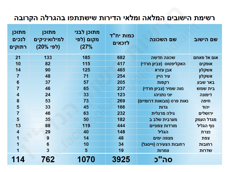 רשימה סופית (1).jpg