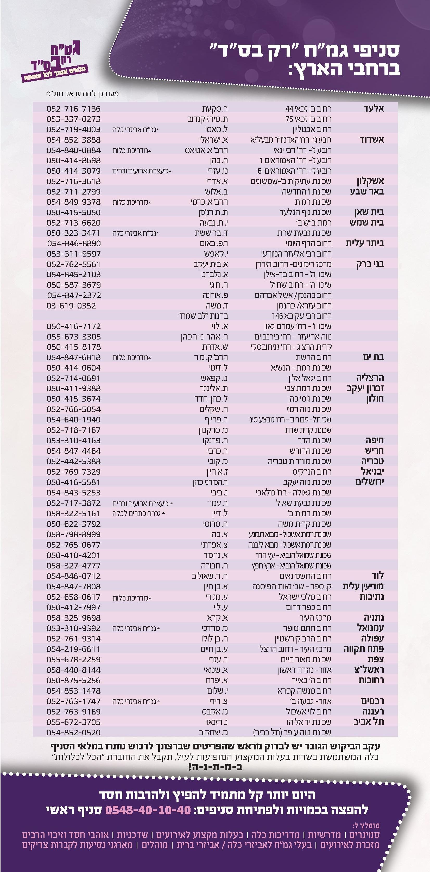 רשימת סניפים- אב- תש''פ.jpg