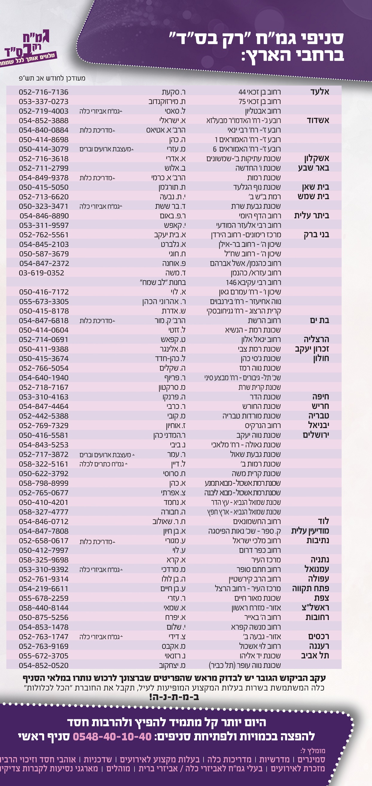 רשימת סניפים- תשפ''א.jpg