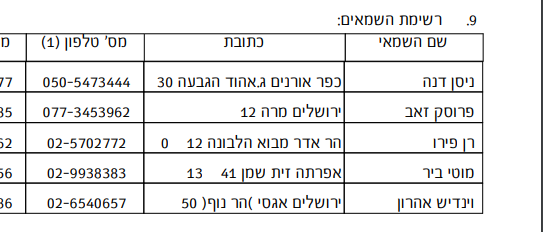 רשימת שמאים מזרחי.png