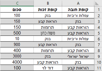 שאלה באקסל דוגמה.png