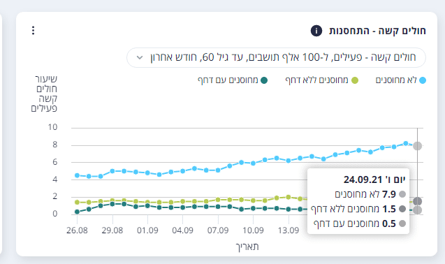 שישי 24.9 צעירים.png