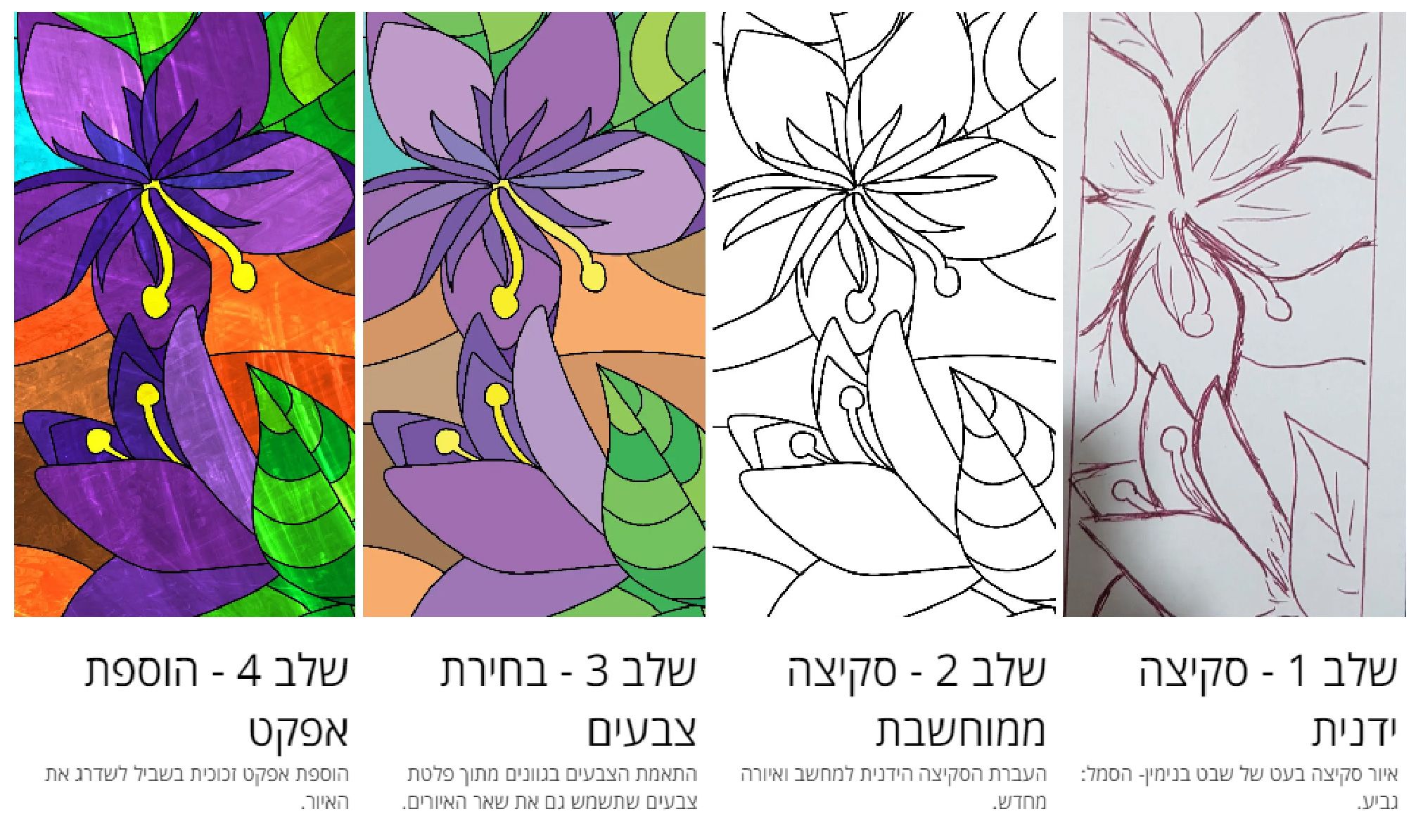 שיתוף בתהליך-01.jpg