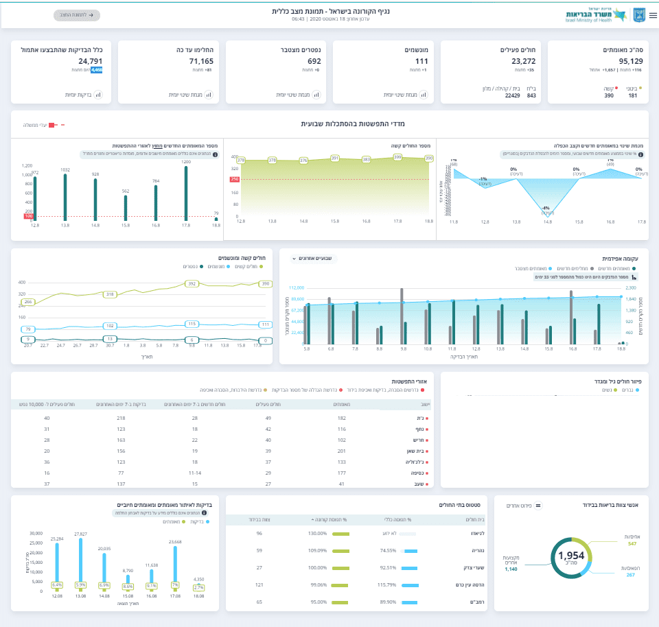 שלישי בוקר 1808.png