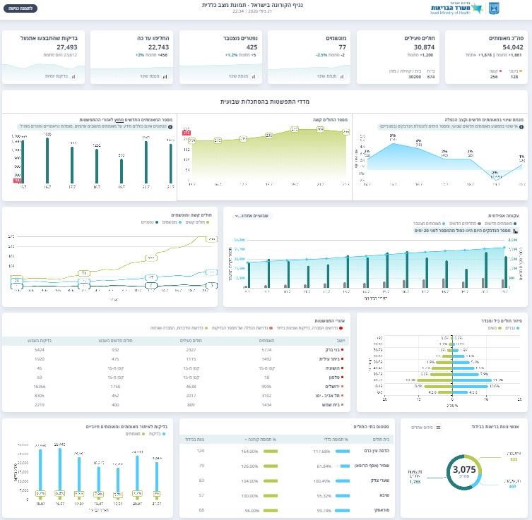 שלישי לילה 2107.jpg