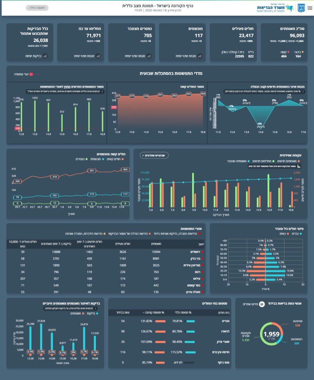 שלישי ערב 1808.jpeg