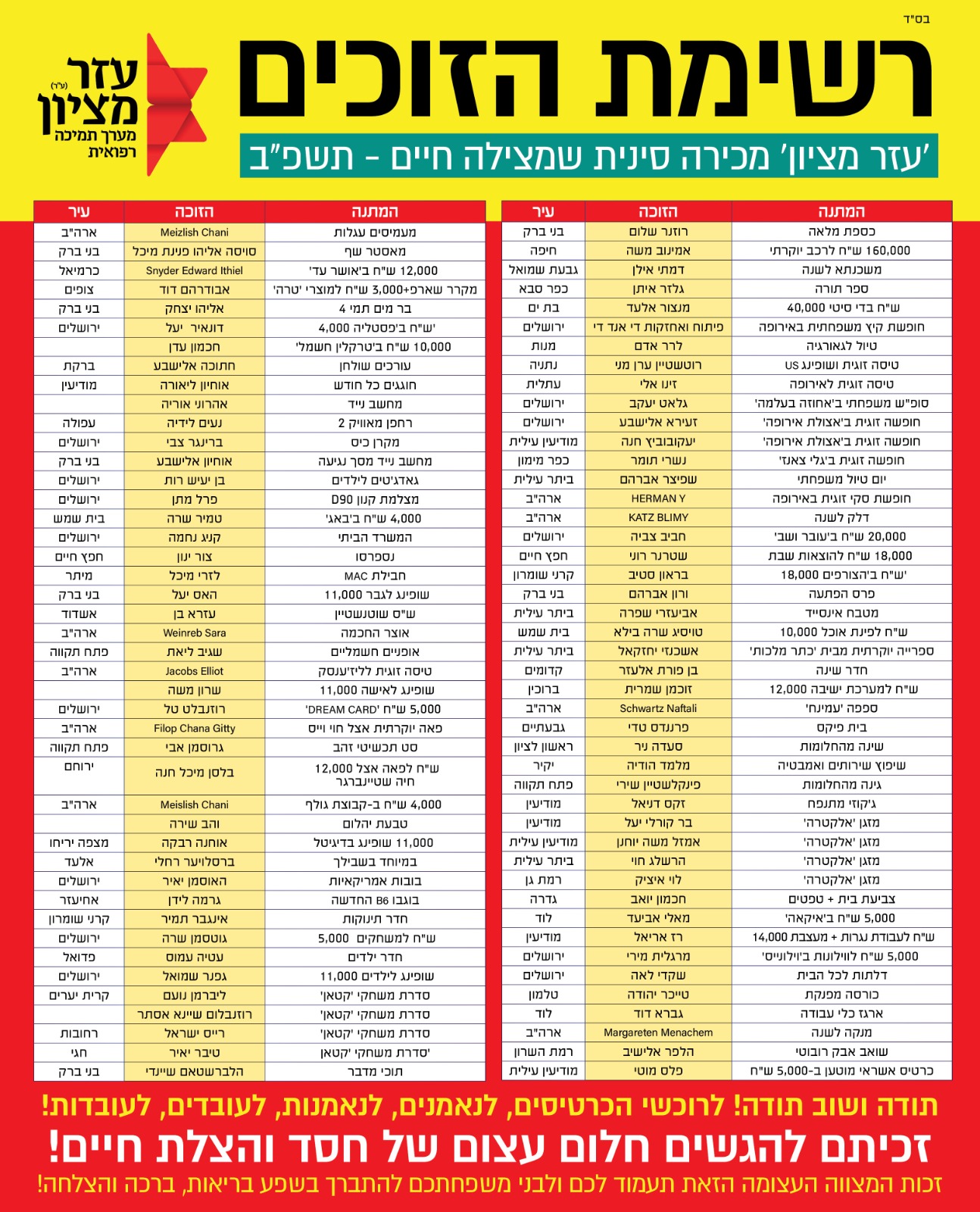 שמות הזוכים בהגרלה.jpg