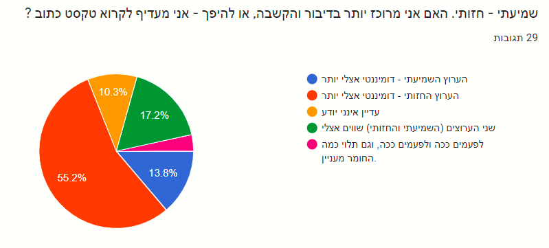 שמיעתי חזותי.PNG