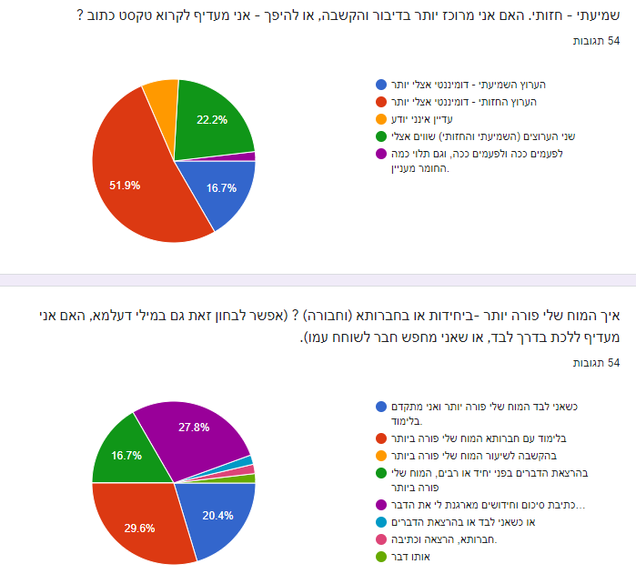 שמיעתי מוח פורה.PNG