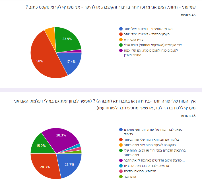 שמיעתי פורה.PNG
