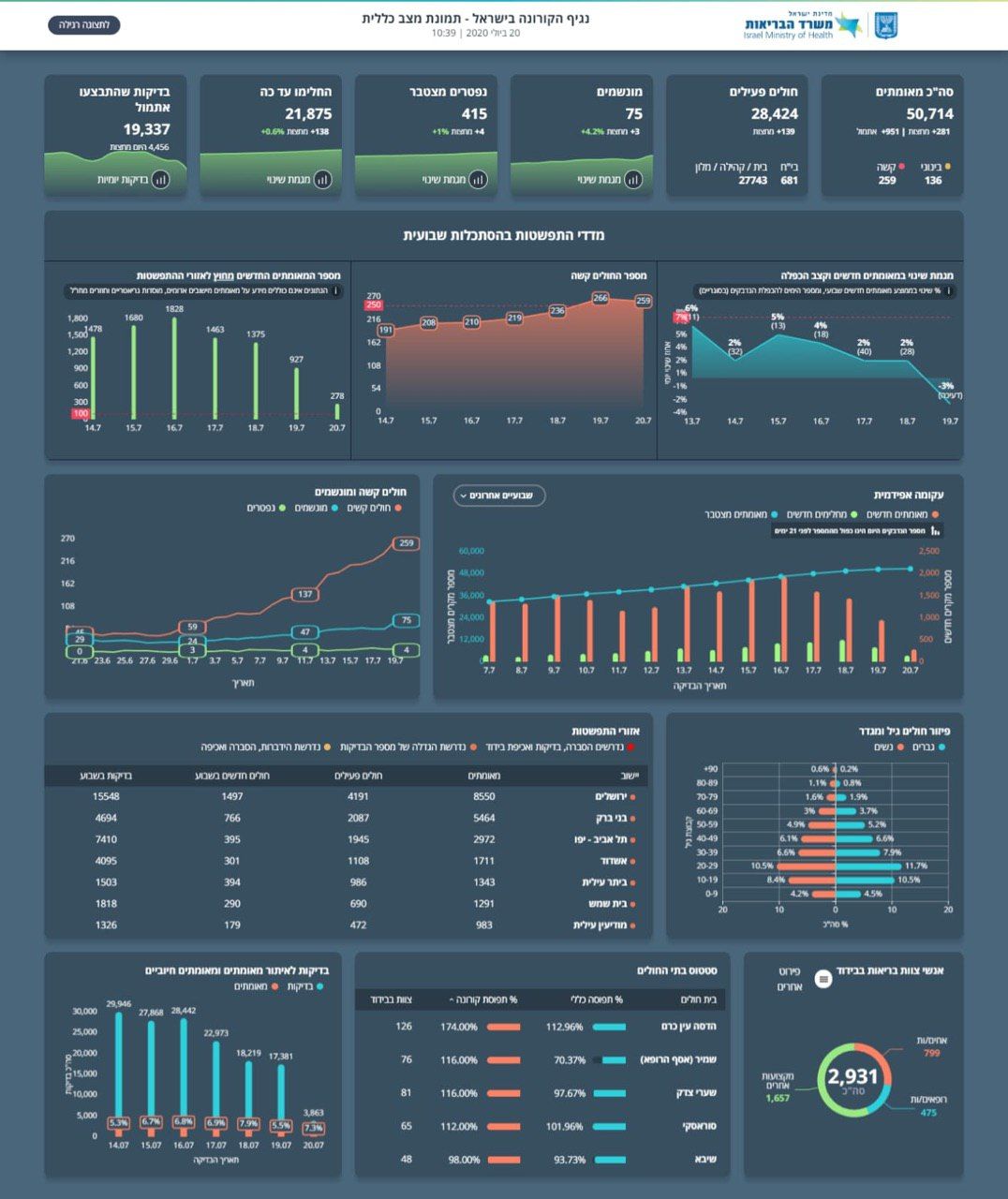 שני בוקר 2007.jpeg