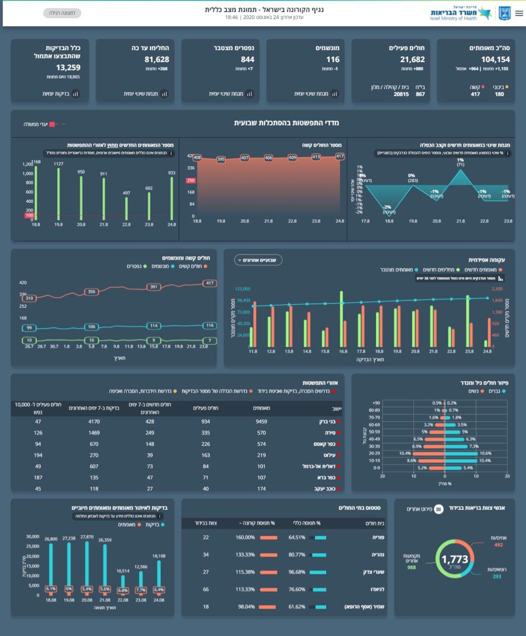 שני ערב 2408.jpeg