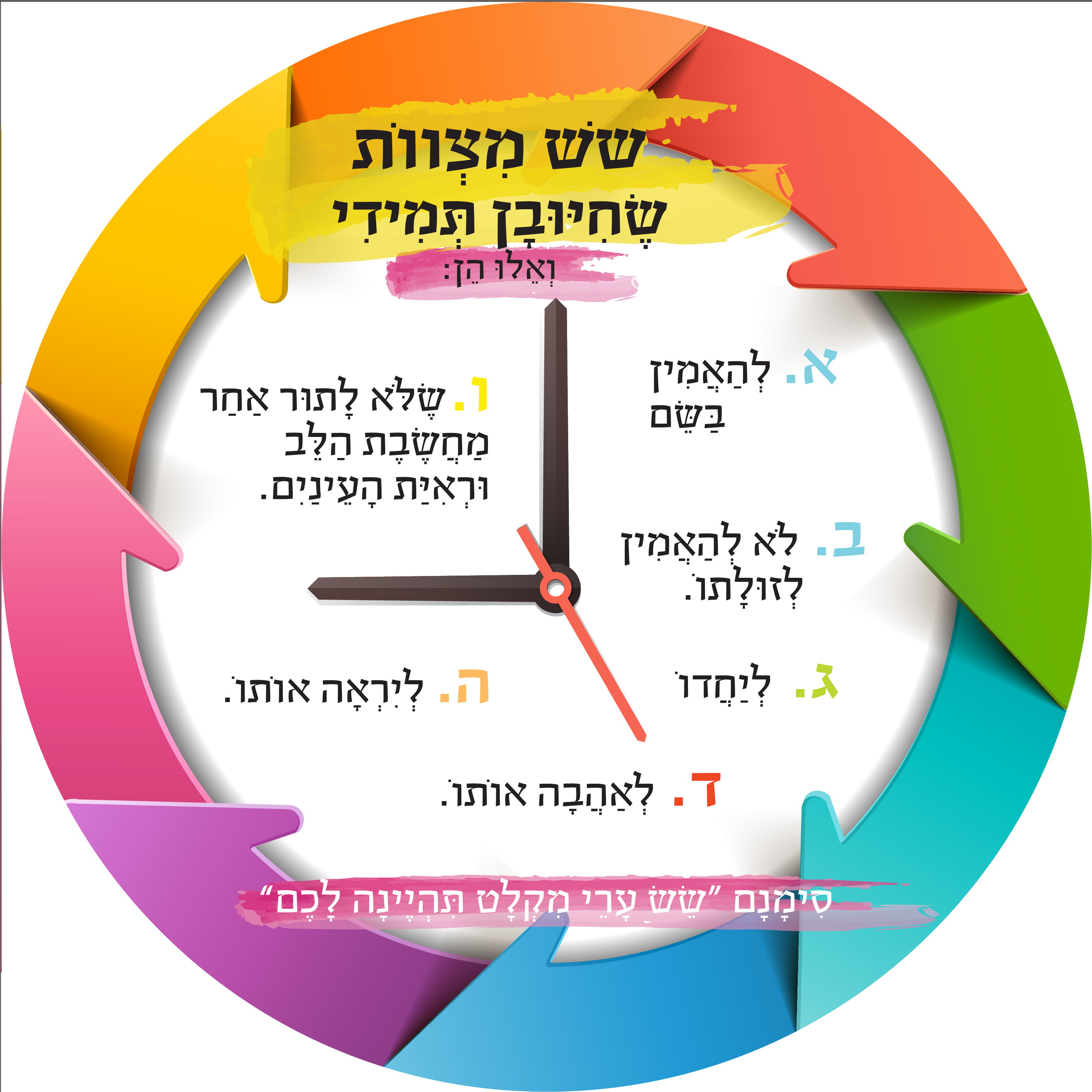 שעון בית שמש דוגמא 2-01.png