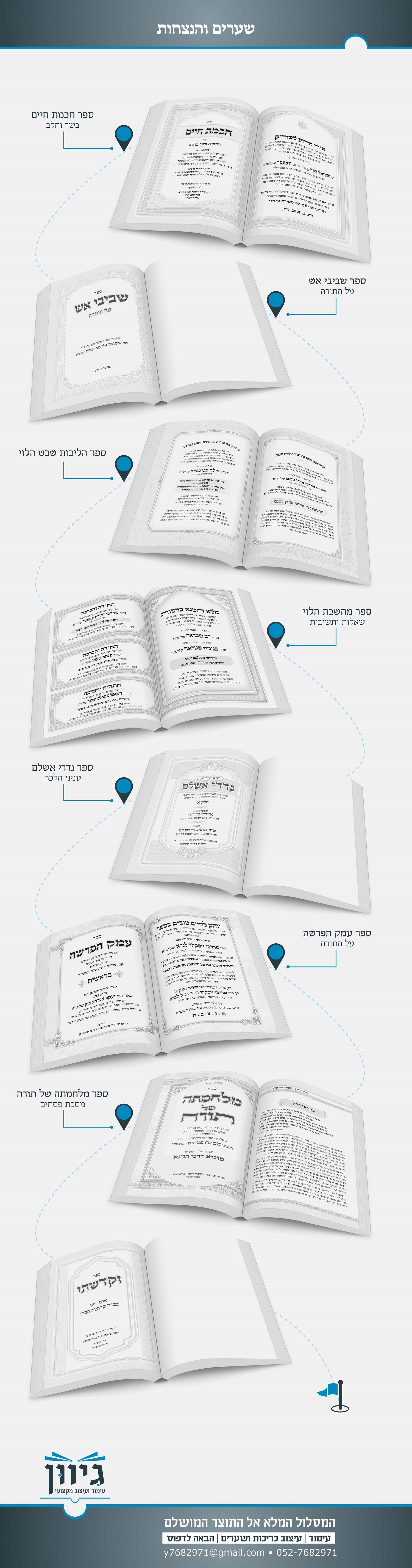 שערים והנצחות.jpg