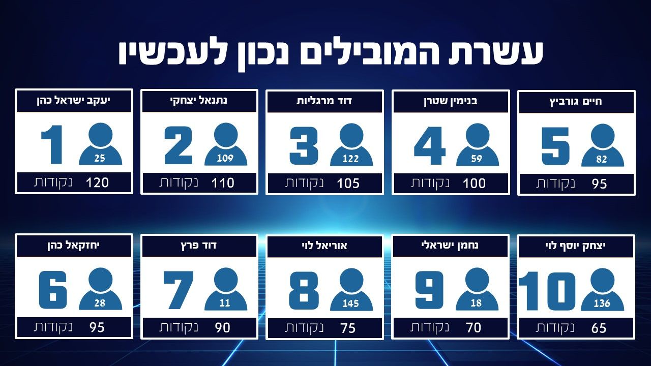 שקופית10.JPG