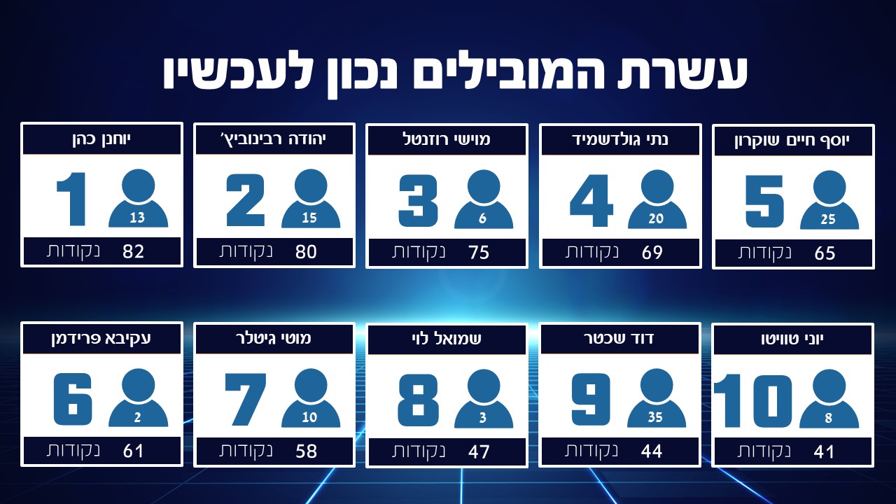 שקופית8.JPG