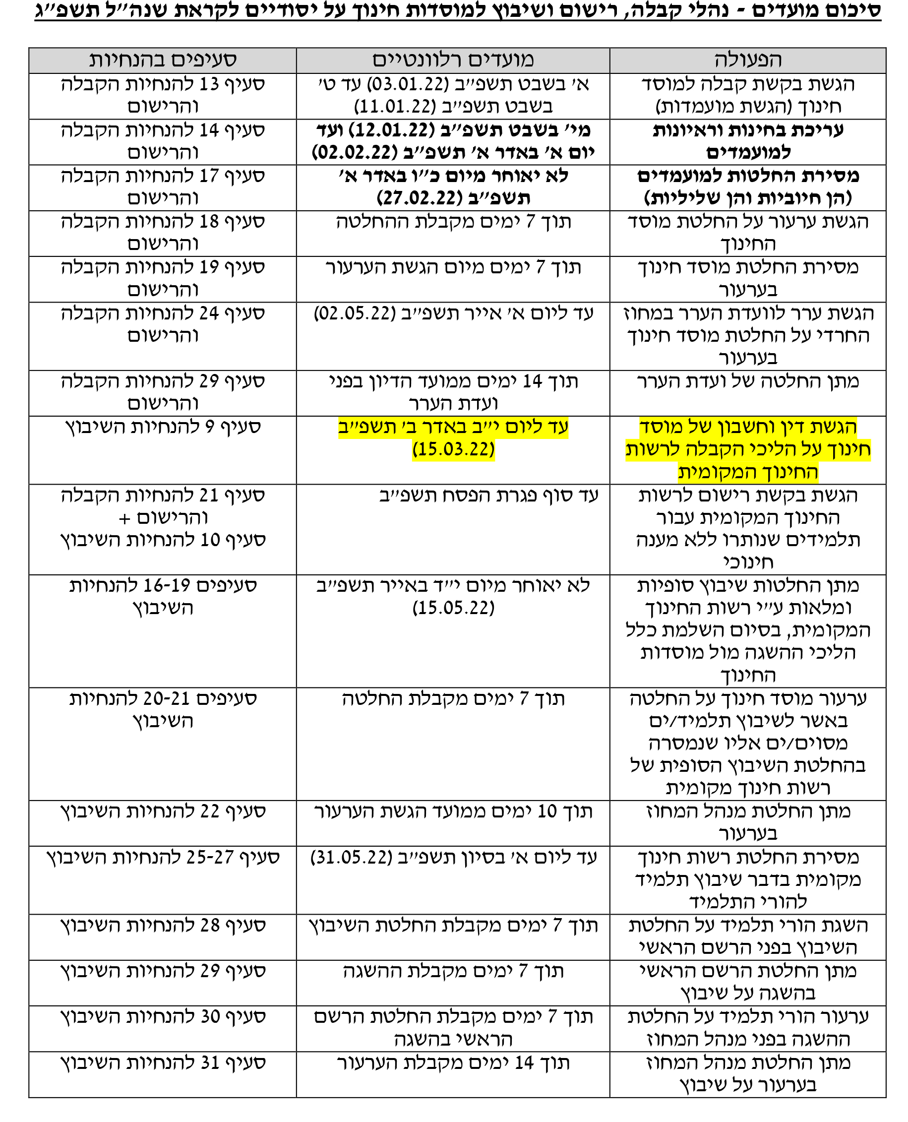 תאריכים משרד החינוך.jpg