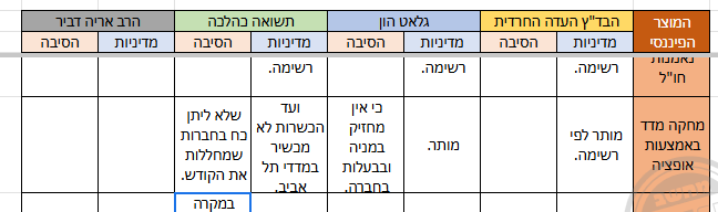 תואה כהלכה.PNG