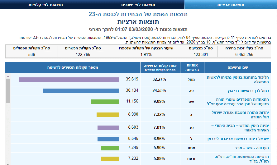 תוצאות אמת.PNG