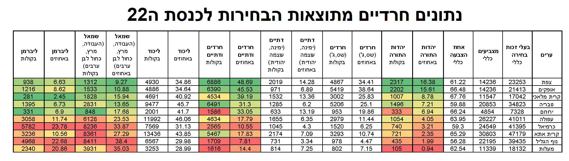 תוצאות פריפריה 2.png