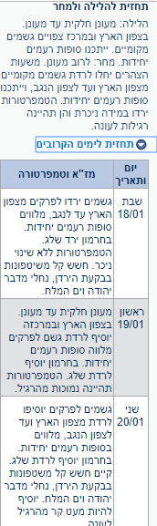 תחזית.PNG