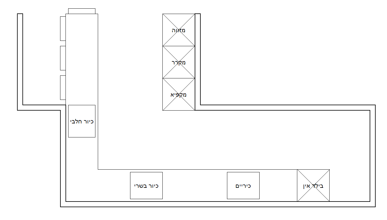 תכנון נכון.PNG