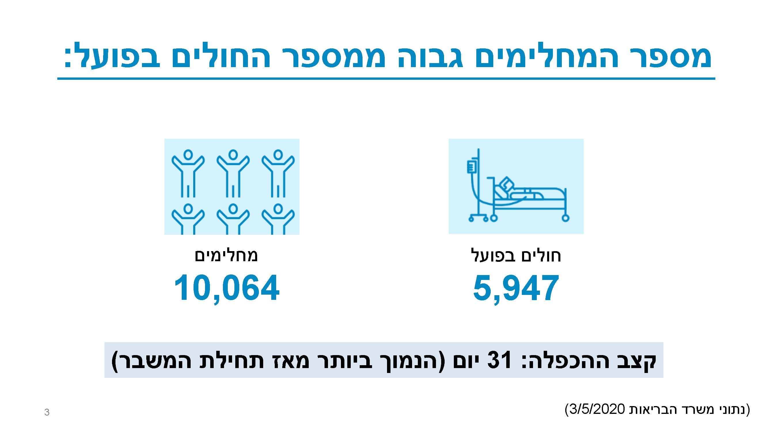 תכנית היציאה_Page_3.jpg