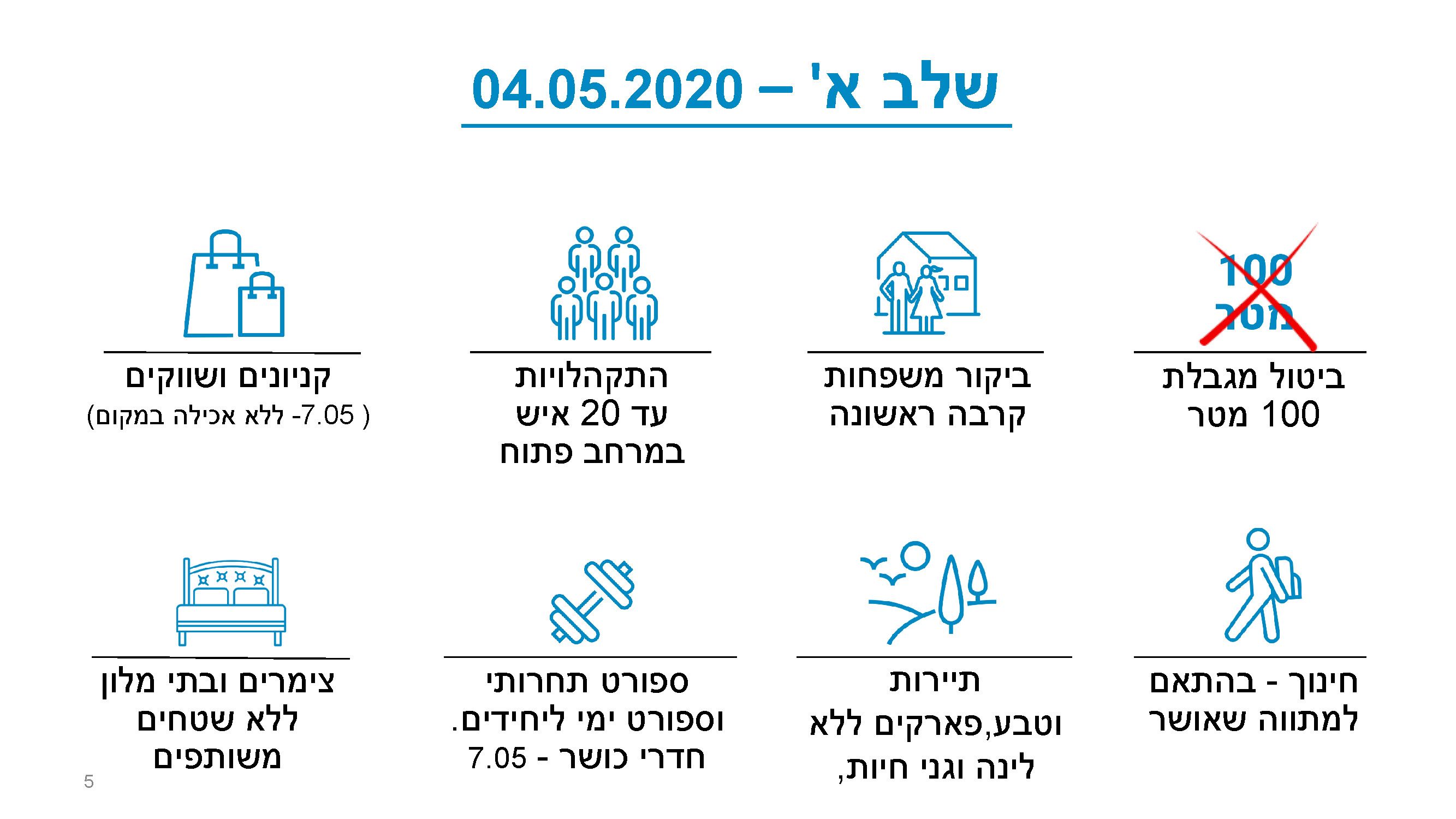 תכנית היציאה_Page_5.jpg