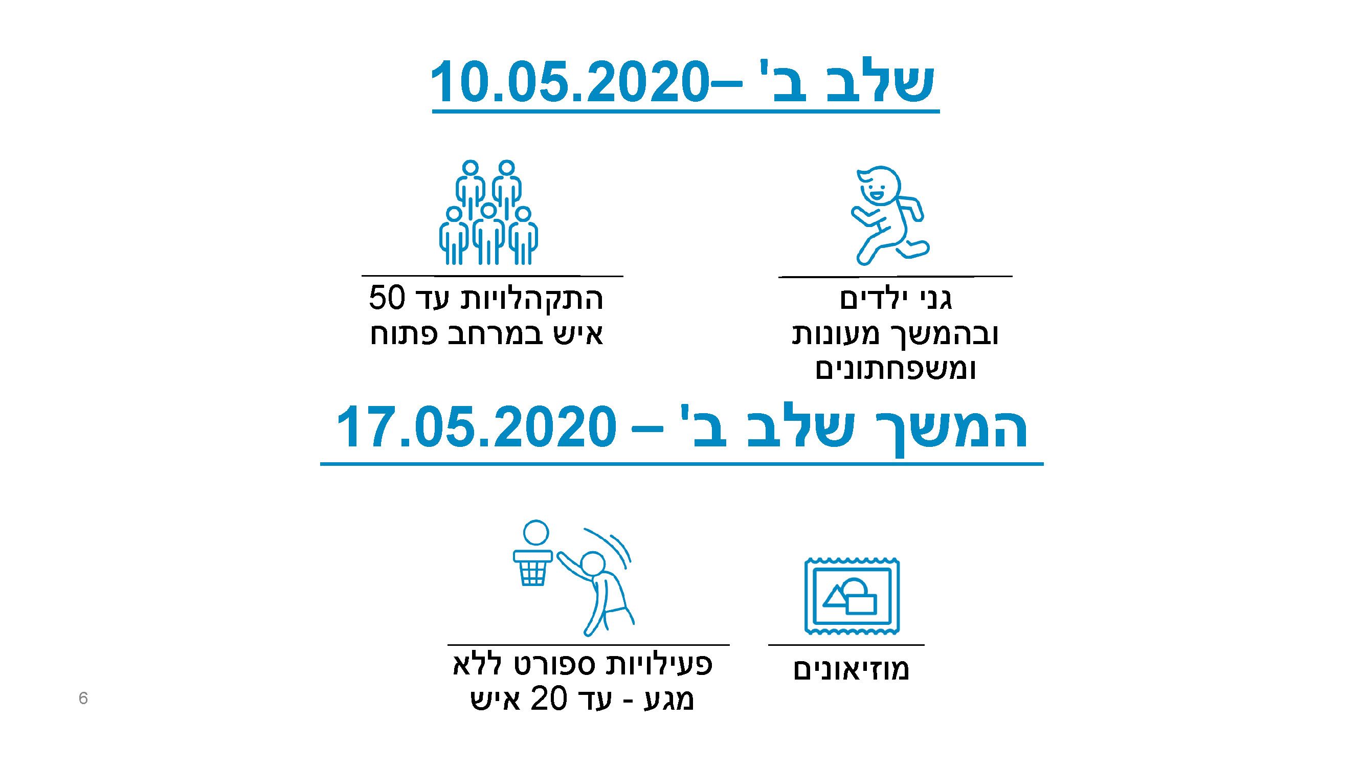 תכנית היציאה_Page_6.jpg