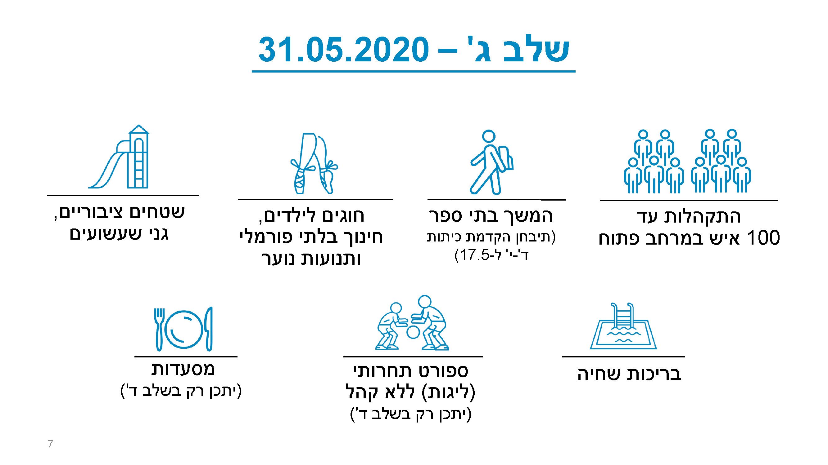 תכנית היציאה_Page_7.jpg
