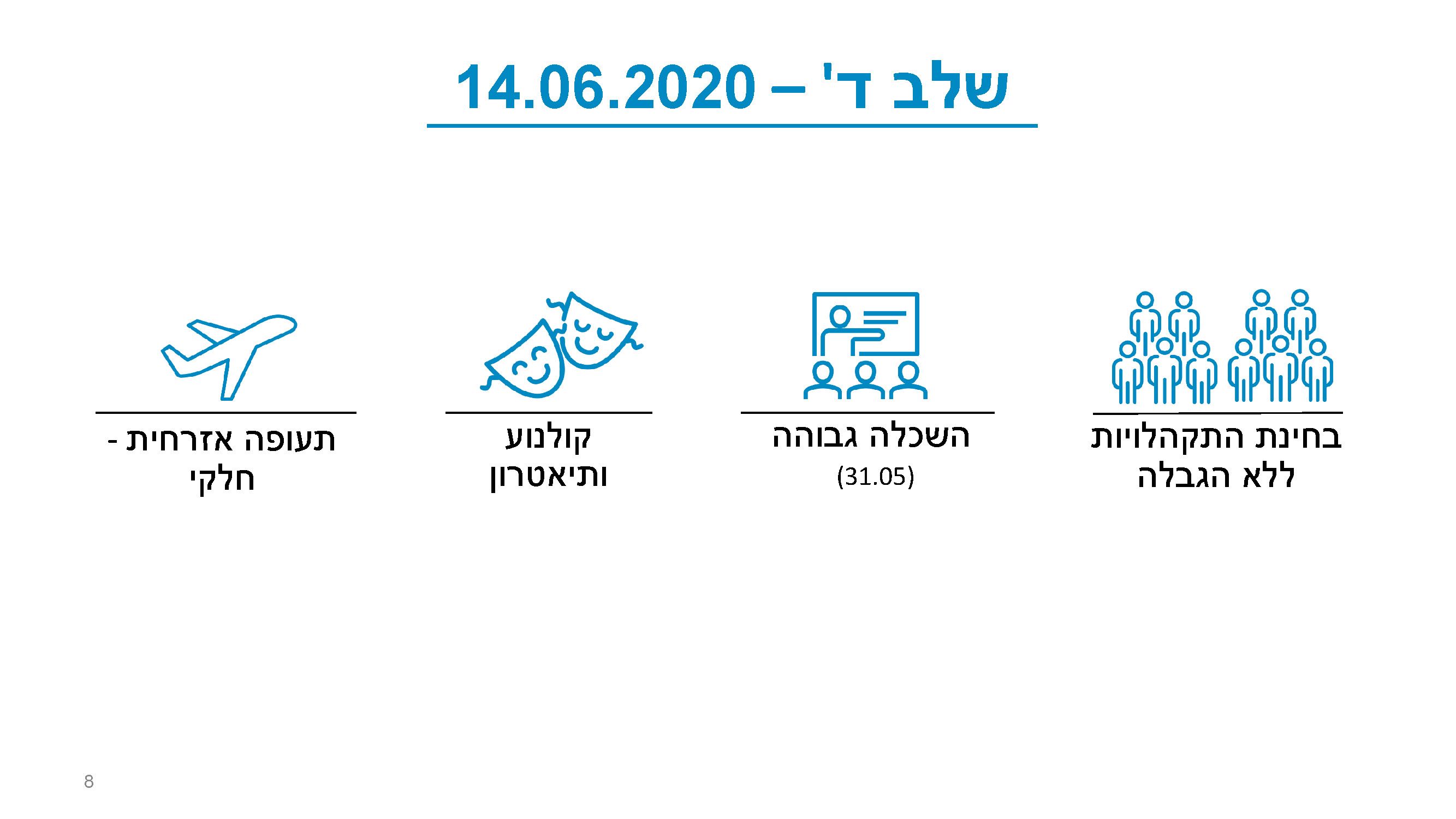תכנית היציאה_Page_8.jpg