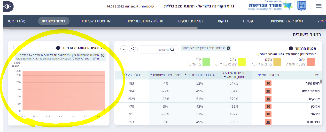 תכנית הרמזור.PNG