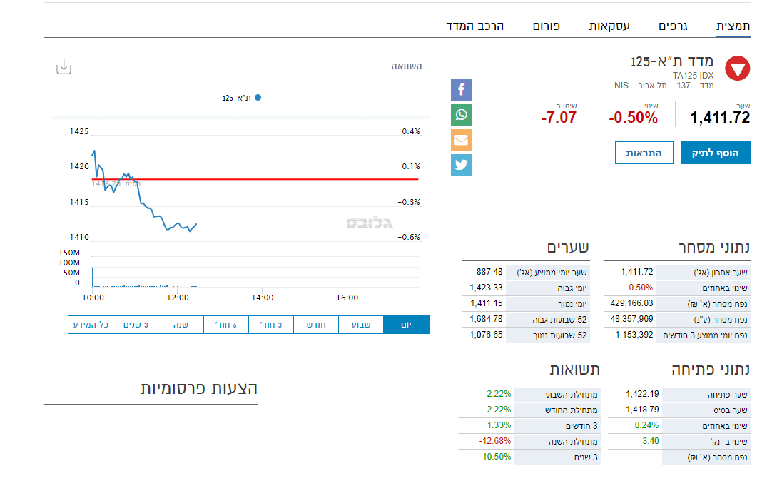 תל אביב 125.PNG