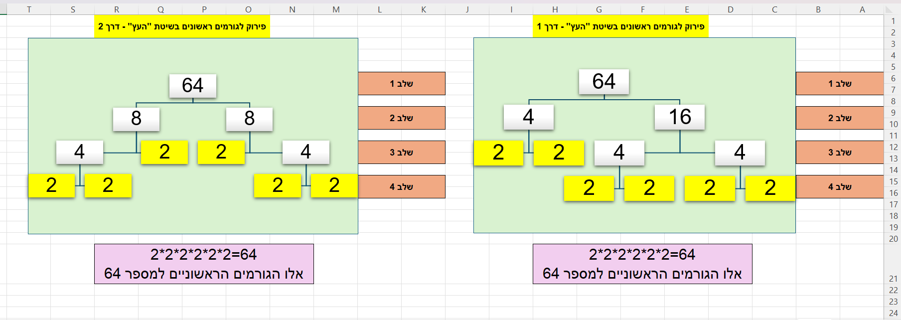 תמונה אקסל פירוק לגורמים.png