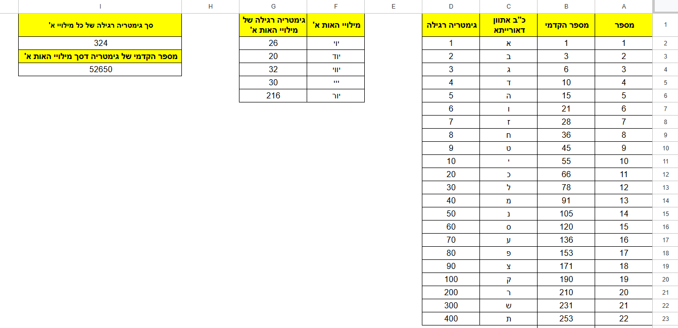 תמונה גיליון אות א.png