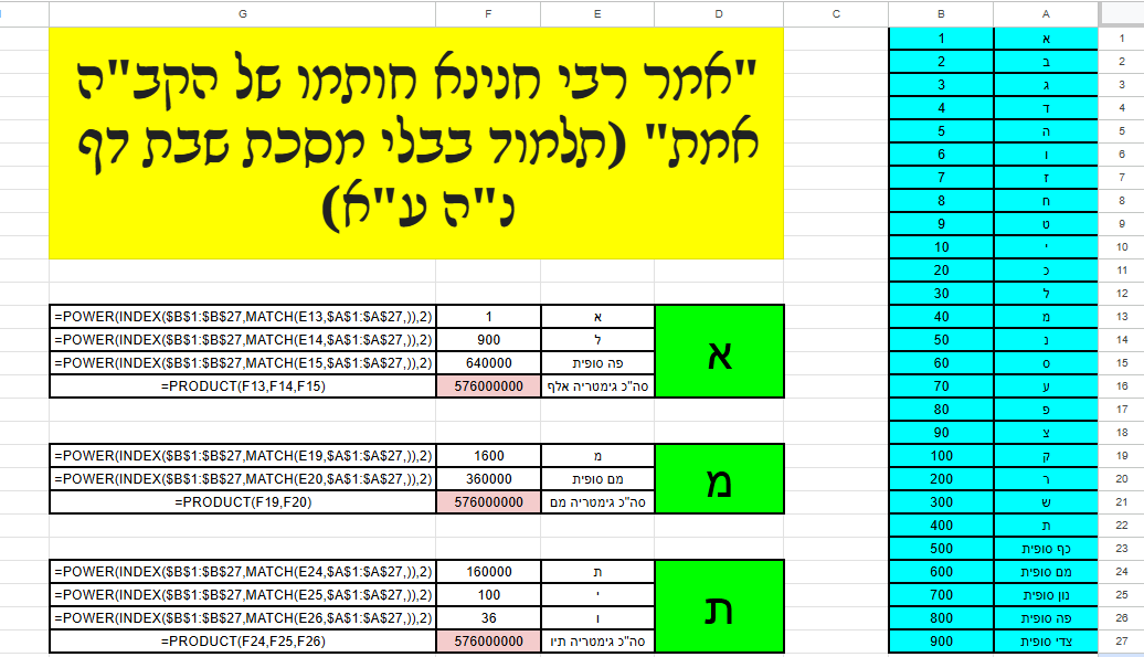 תמונה גיליון אמת.png