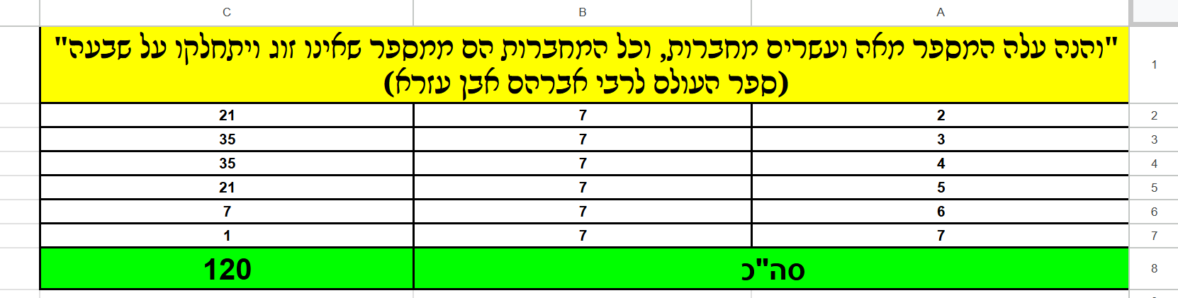 תמונה גיליון גרמי שמים.png