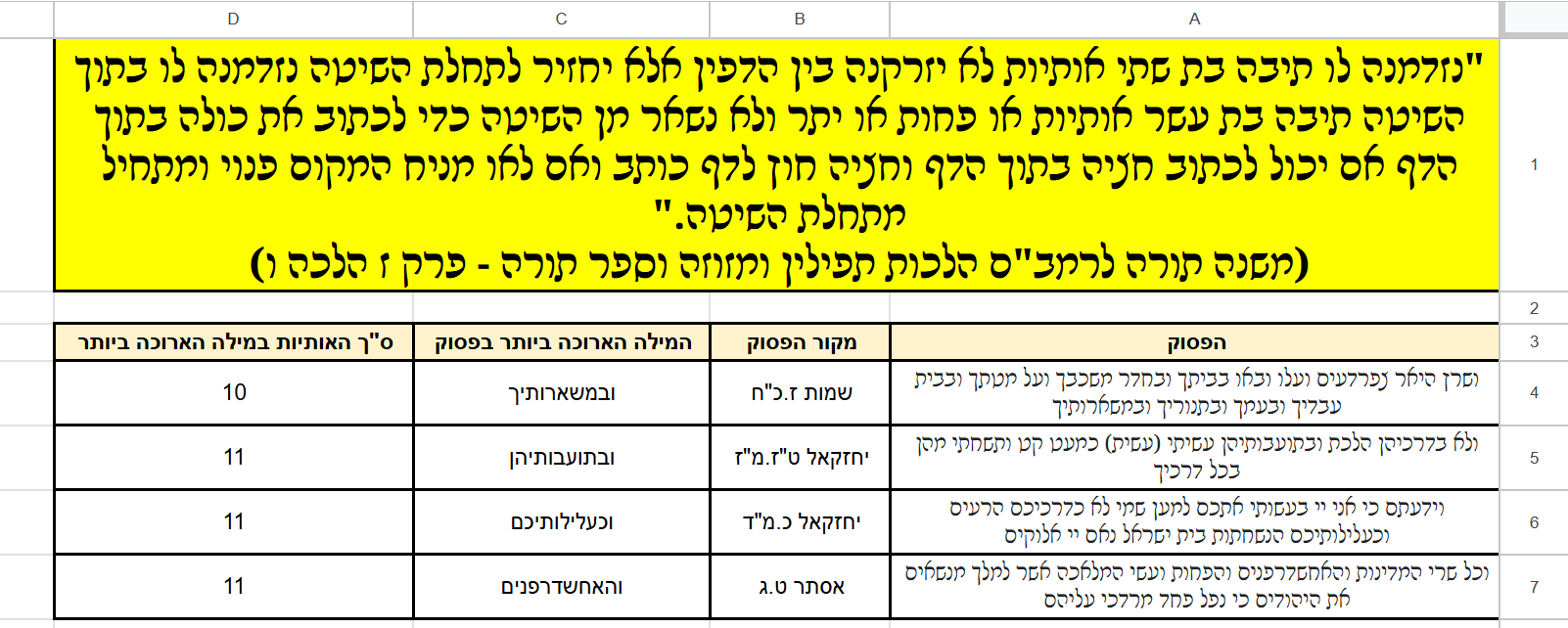 תמונה גיליון המילה הארוכה בתורה.png