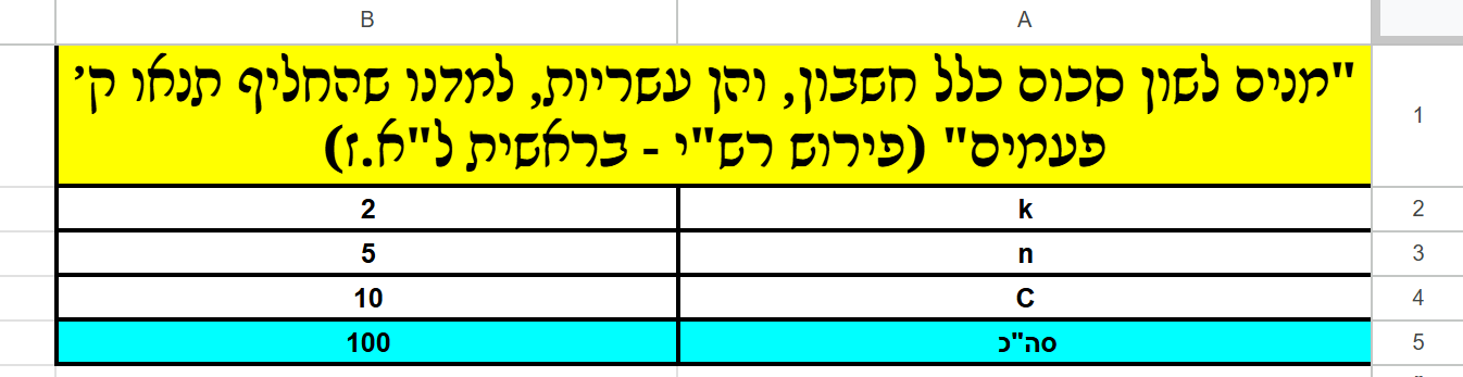 תמונה גיליון חשבון עשרת מנים.png