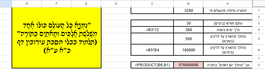 תמונה גיליון מגילה עפה.png