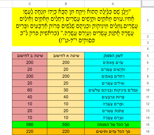 תמונה גיליון מנחת יעקב לעשיו.png