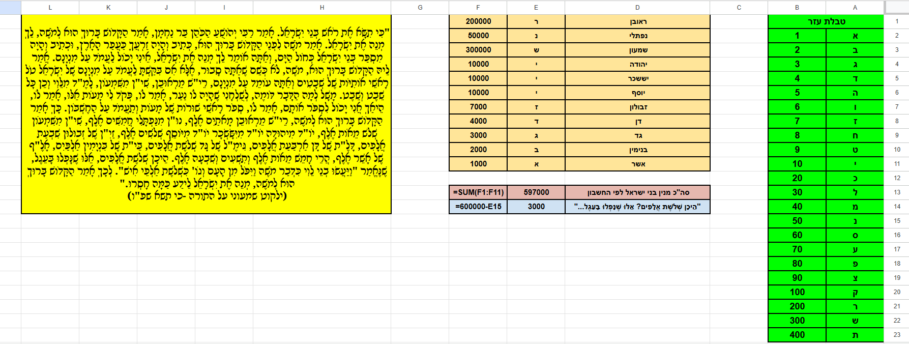 תמונה גיליון מנין בני ישראל.png