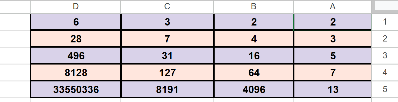 תמונה גיליון מציאת מספר משוכלל.png