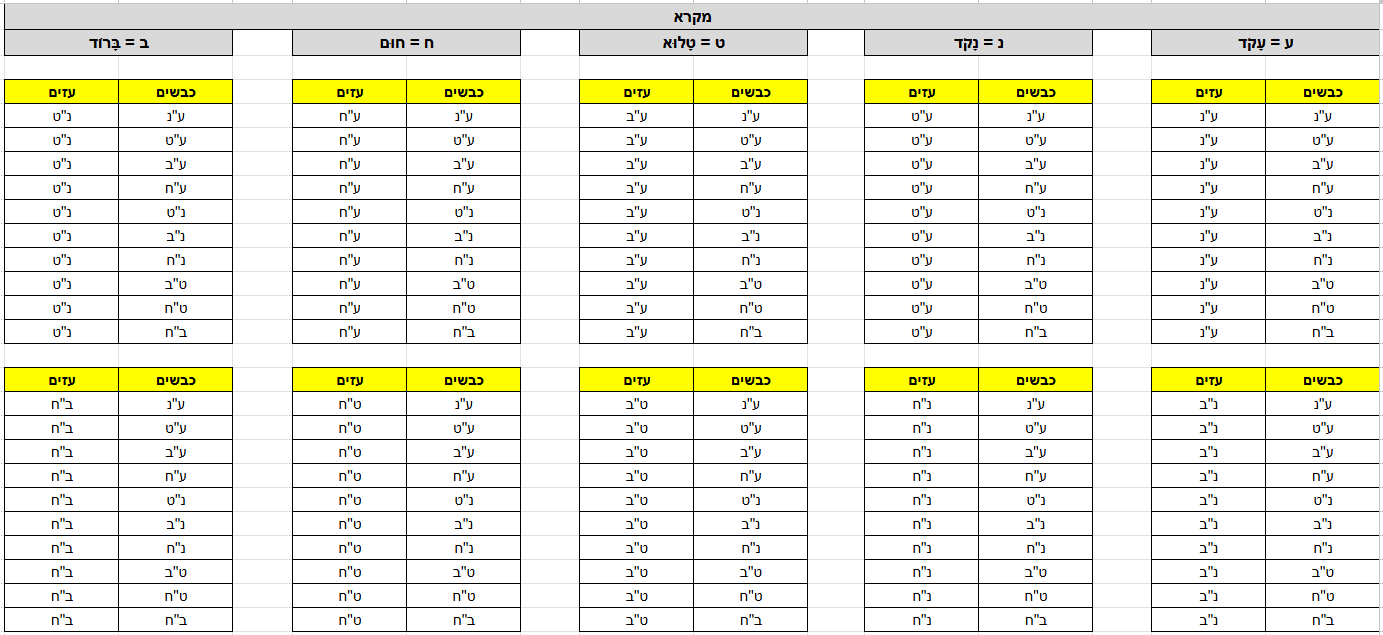 תמונה גיליון נספח.png