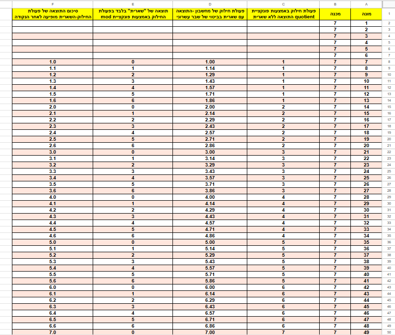 תמונה גיליון ראשי.png